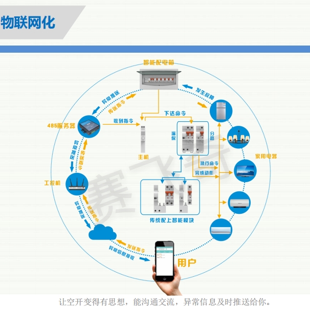 智慧用電監(jiān)控平臺(tái) 智慧用電火災(zāi)監(jiān)控系統(tǒng) 智慧電氣防火預(yù)警系統(tǒng)